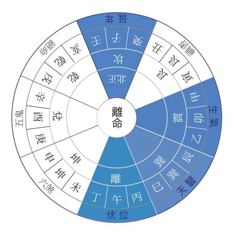 西四命住東四宅如何化解|【西四命住東四宅如何化解】西四命住東四宅大危機！。